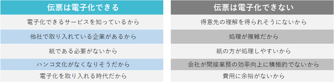 伝票電子化についての意見